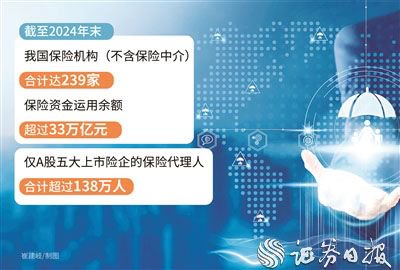 炒股证券配资网 保险业立新破“卷” 让“规模崇拜”转向价值重构